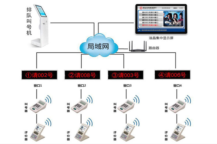 石家莊排隊機